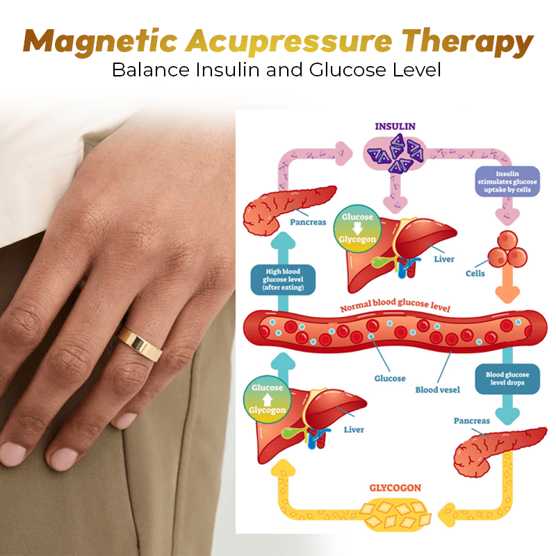 1+1 FREE | InsuLoop™ Ring For Blood Sugar Regulation