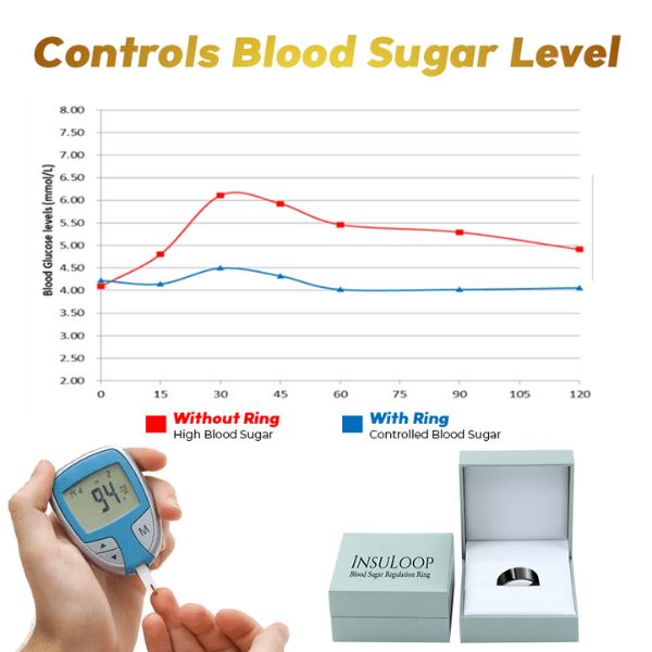 1+1 FREE | InsuLoop™ Ring For Blood Sugar Regulation