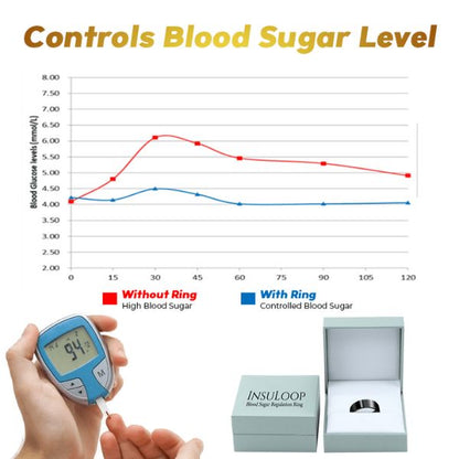 1+1 FREE | InsuLoop™ Ring For Blood Sugar Regulation