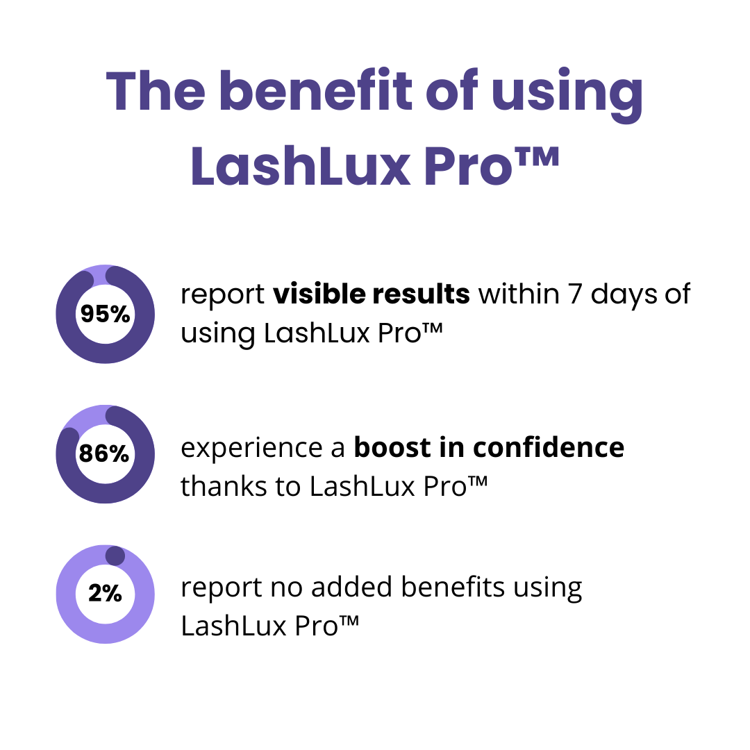 1+1 FREE | LashLux Pro™ Eyelash Growth Serum